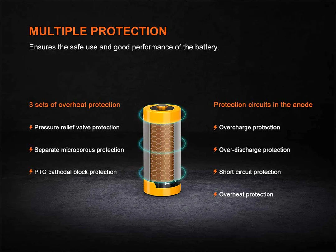 Fenix ARB-L 16-950P USB Rechargeable Li-ion Power Battery (950mAh)