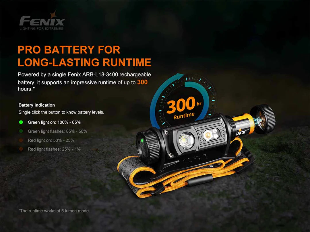 Fenix HM60R SST40 & XP-G2 LED Headlamp