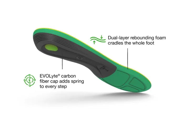 Superfeet Run Support High Arch Insoles