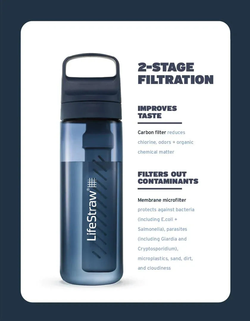 LifeStraw Go 2.0 Water Filter Bottle - 1L
