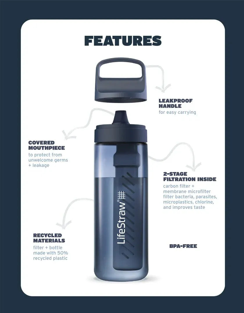 LifeStraw Go 2.0 Water Filter Bottle - 1L