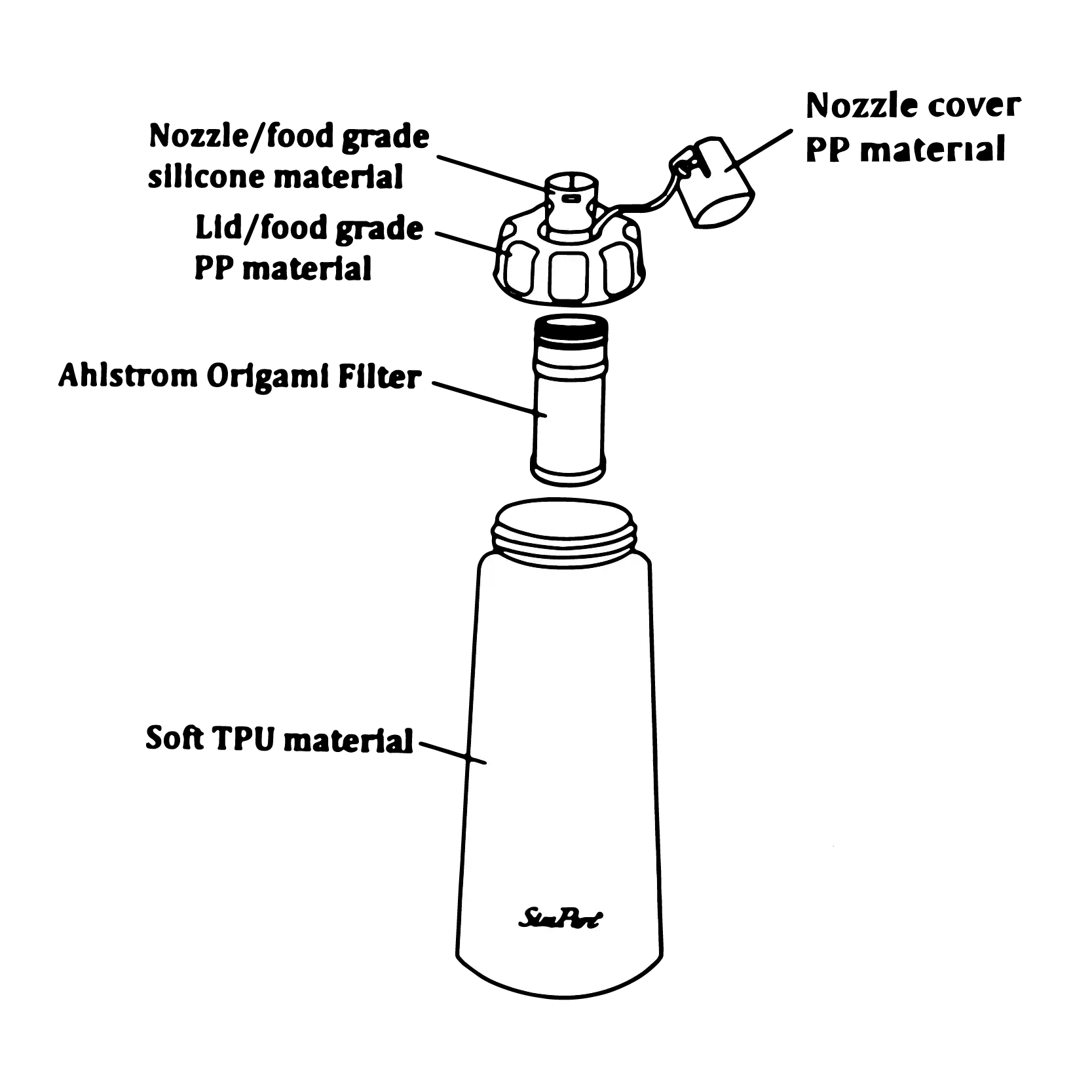 SimPure Soft TPU 400ml Water Flask with Filter