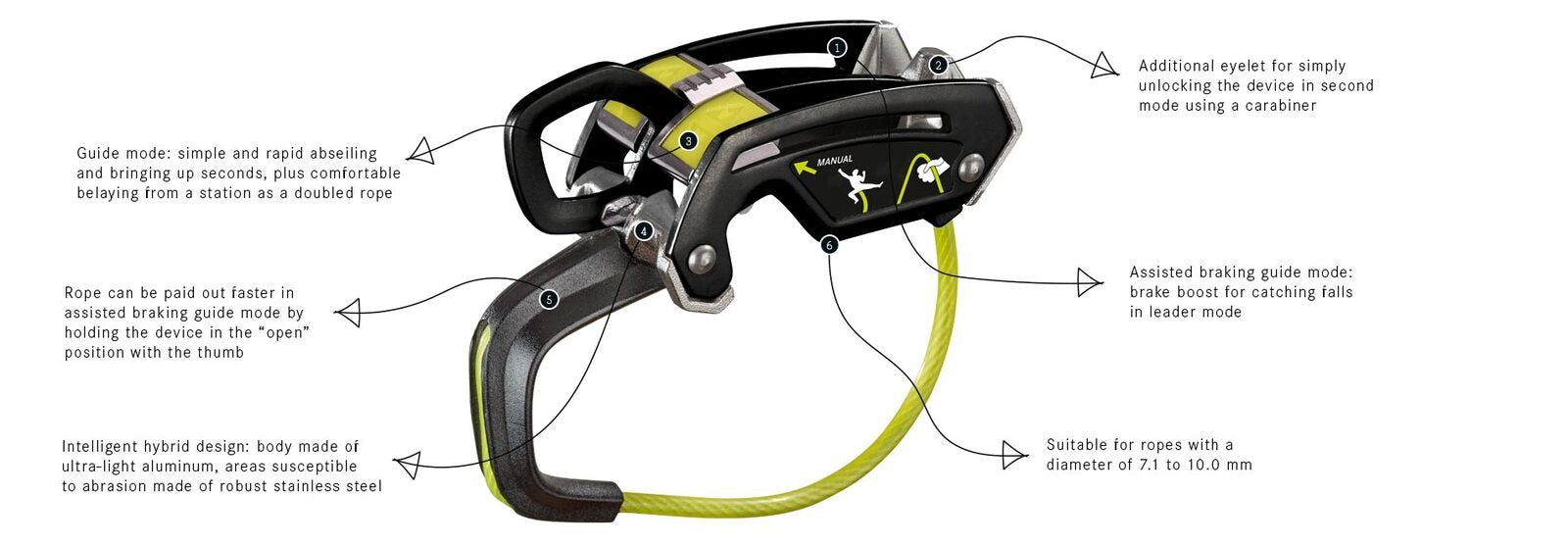 Edelrid Giga Jul Climbing Belay Device