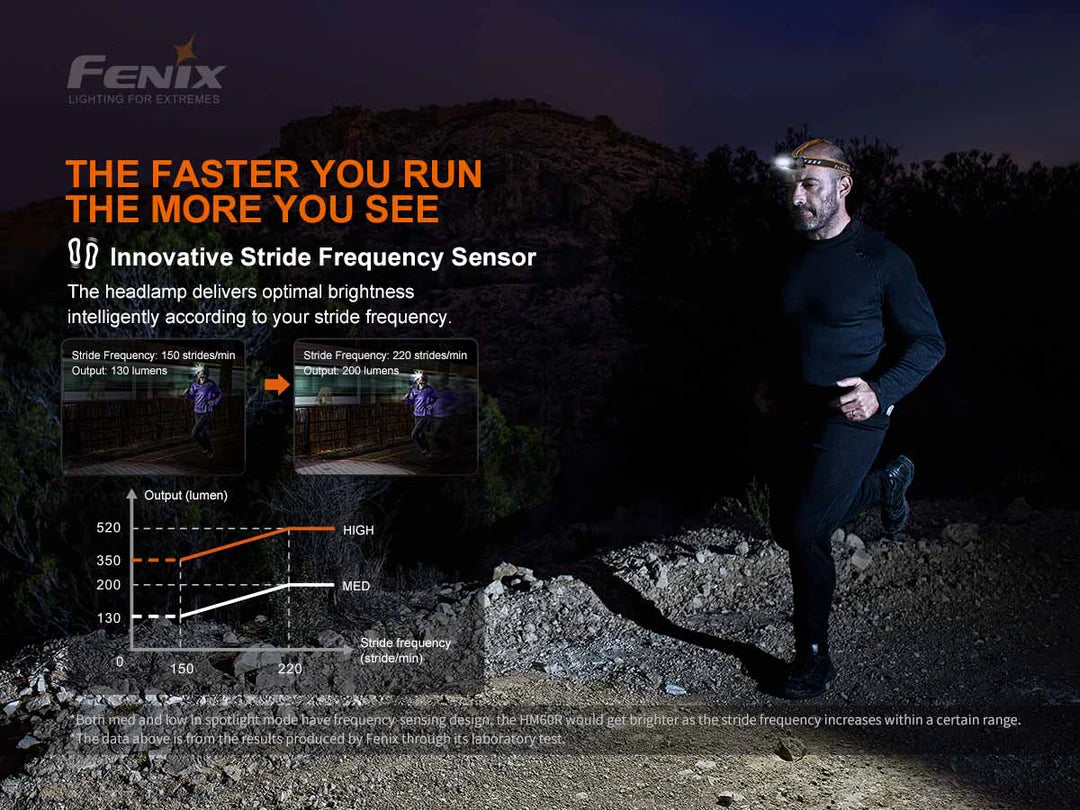 Fenix HM60R SST40 & XP-G2 LED Headlamp