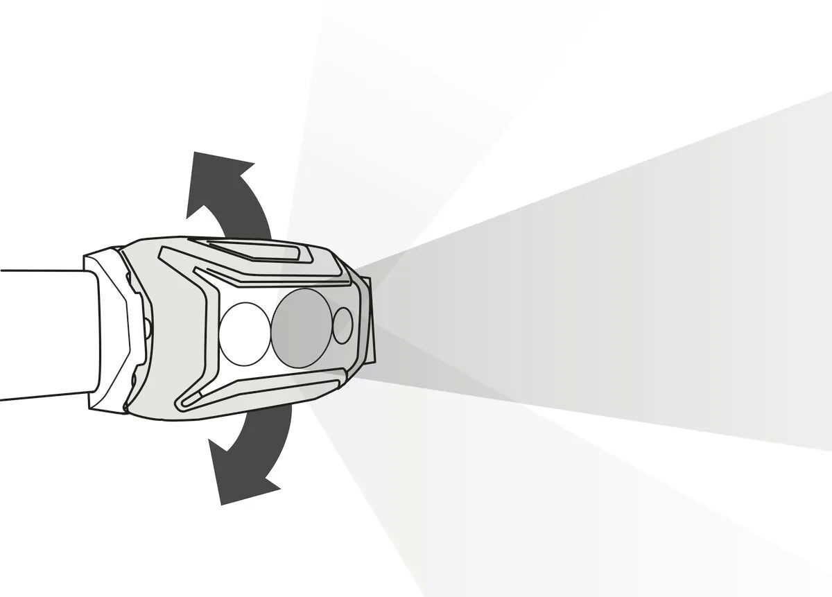 Petzl Actik Core Headlamp