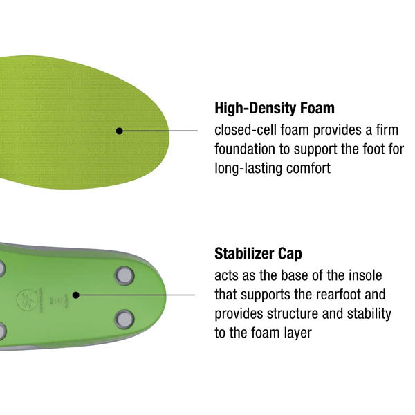 Superfeet GREEN High Arch Orthotic Insoles