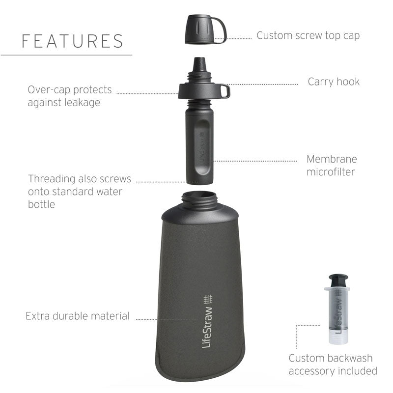 LifeStraw Peak Squeeze Bottle with Filter- 1L