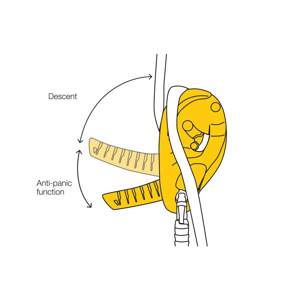 Petzl ID S Industrial Descender