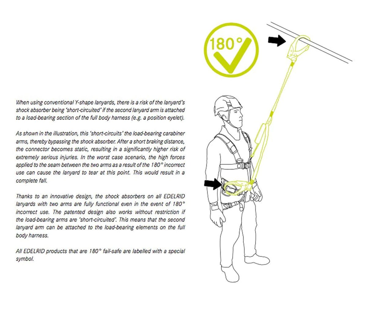 Edelrid Shockstop Pro Industrial Absorber